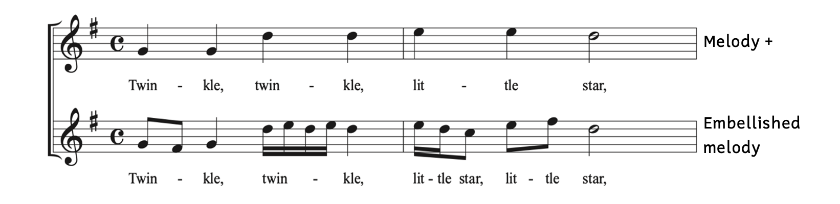 Example of heterophony with the same melody in two voices. The bottom voice has added embellishments.